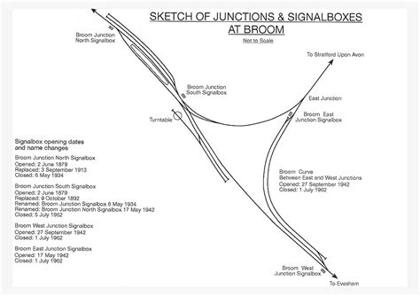 broom junction stations list